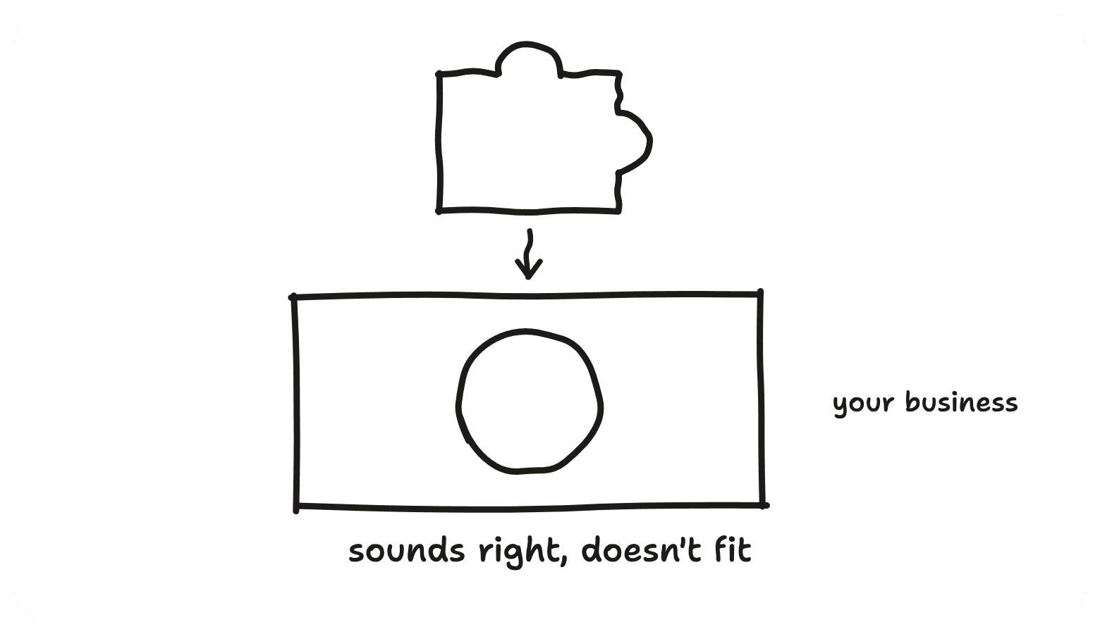 A jigsaw piece offered to a hole it will not fit, sounds right, doesn't fit