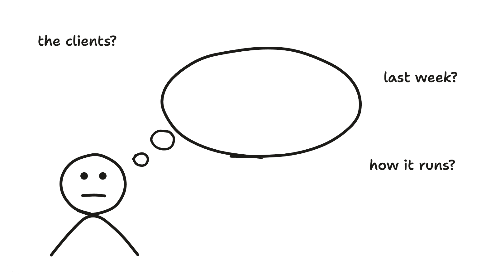 A new starter with an empty thought bubble, the clients, last week, how it runs