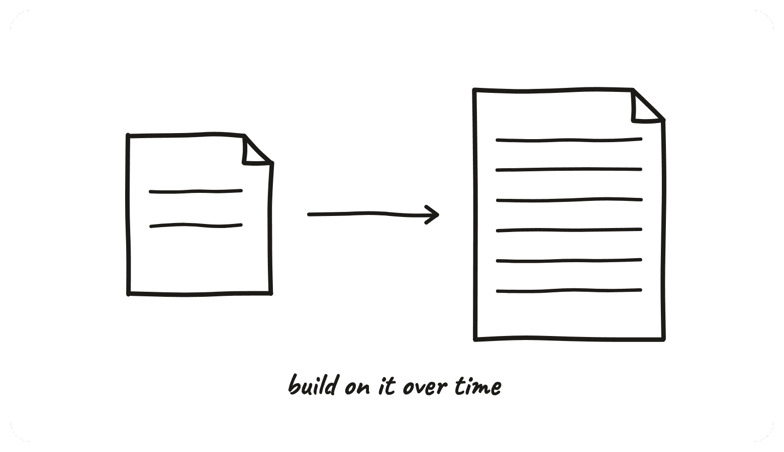 A small document growing more lines, build on it over time