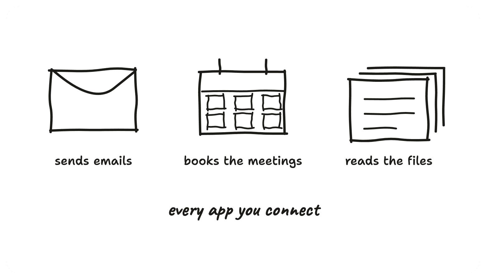 An envelope sends emails, a calendar books the meetings, stacked papers read the files