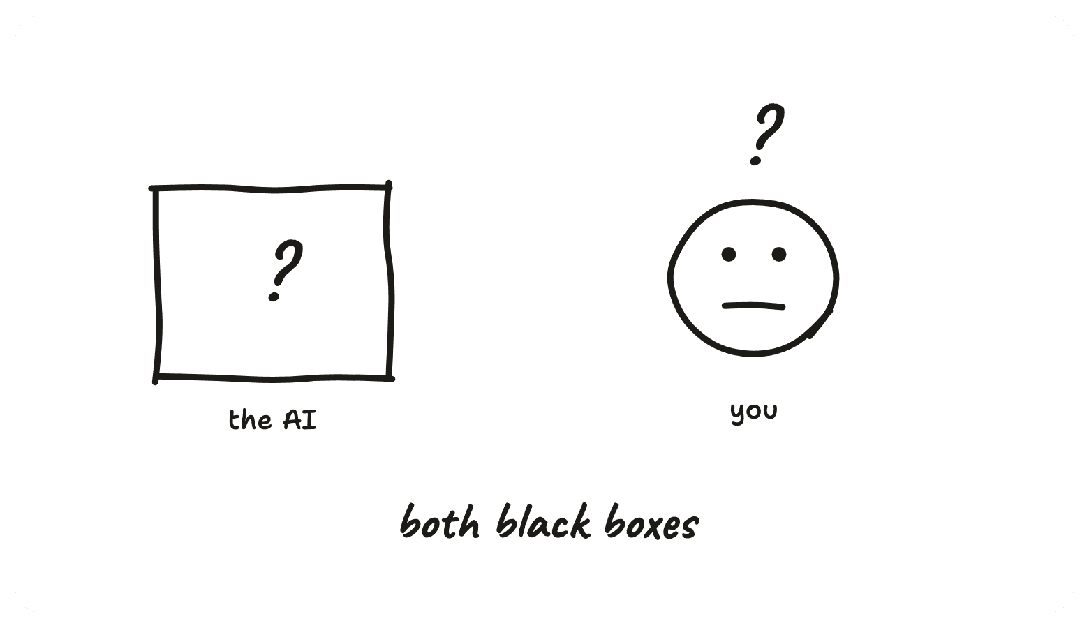 The AI and you, both with a question mark — both black boxes